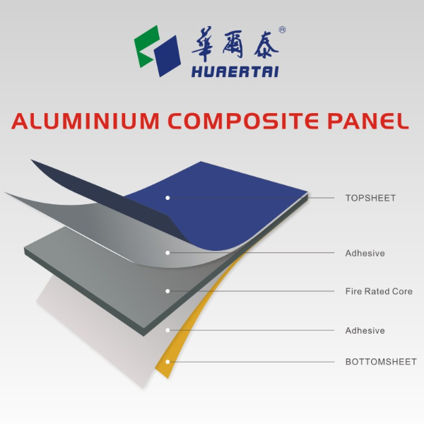 4mm 0 4 Pet Interior Aluminium Composite Panel Ceiling Acp